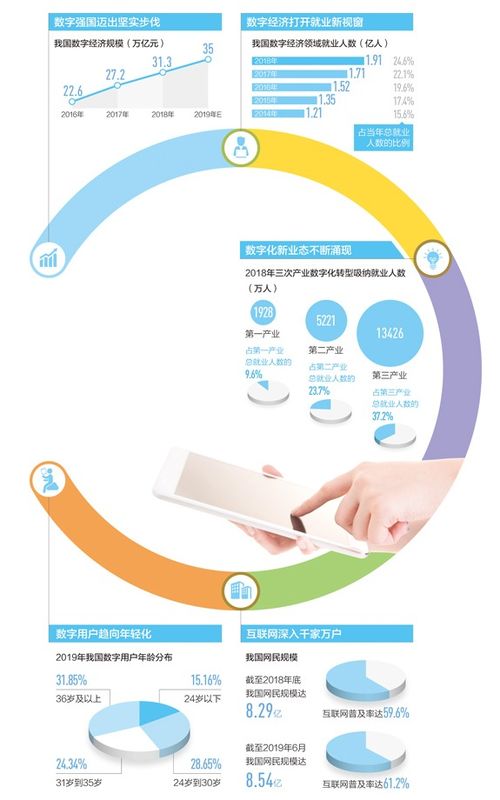 数字经济重构就业模式 年轻人网上 务正业